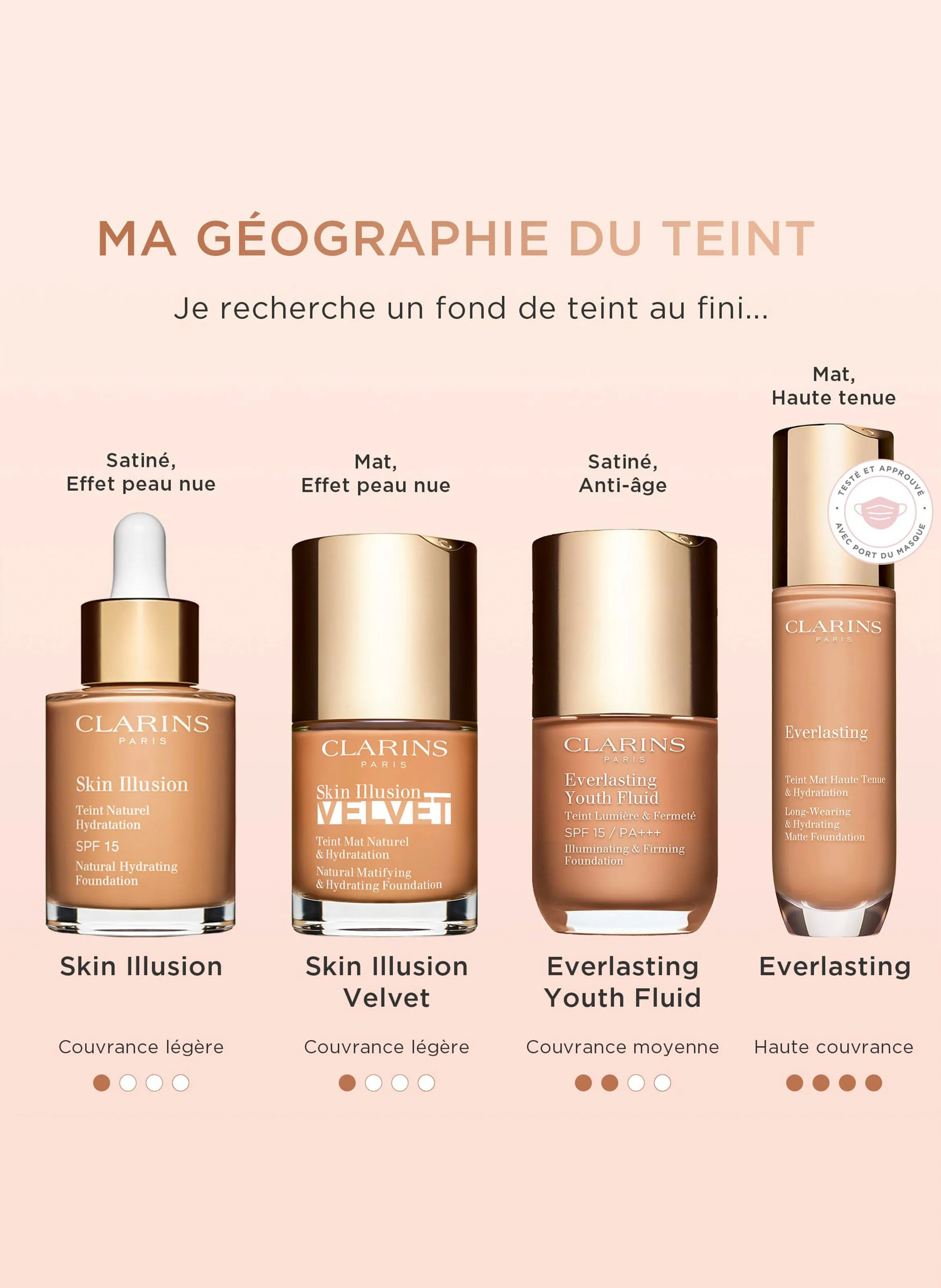 CLARINS  Everlasting Youth Fluid - Fond de teint - Beige